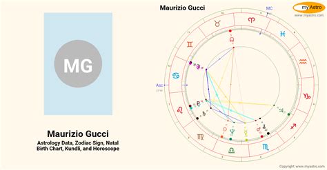 gucci zodiac|Maurizio Gucci: Astrological Article and Chart .